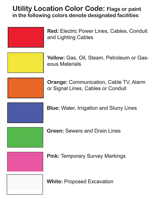 Underground utility marking colors