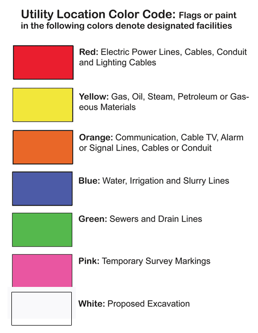 gasoline color codes